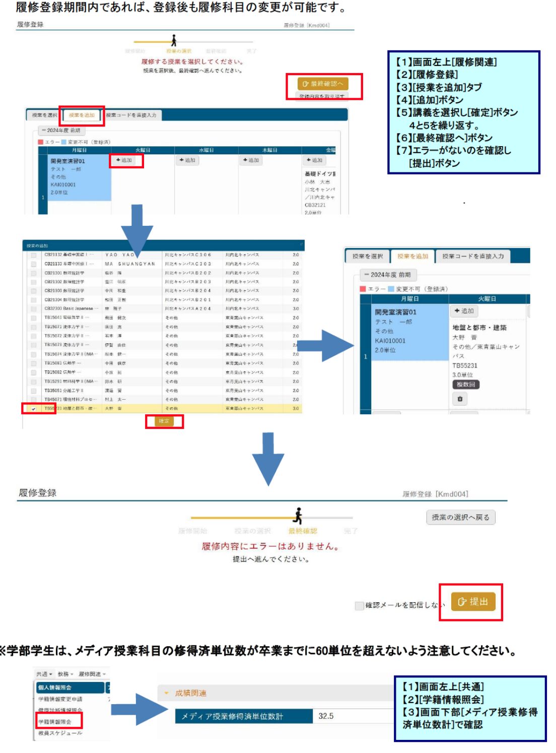 活動歴および当時の関連ビジュアル記録
